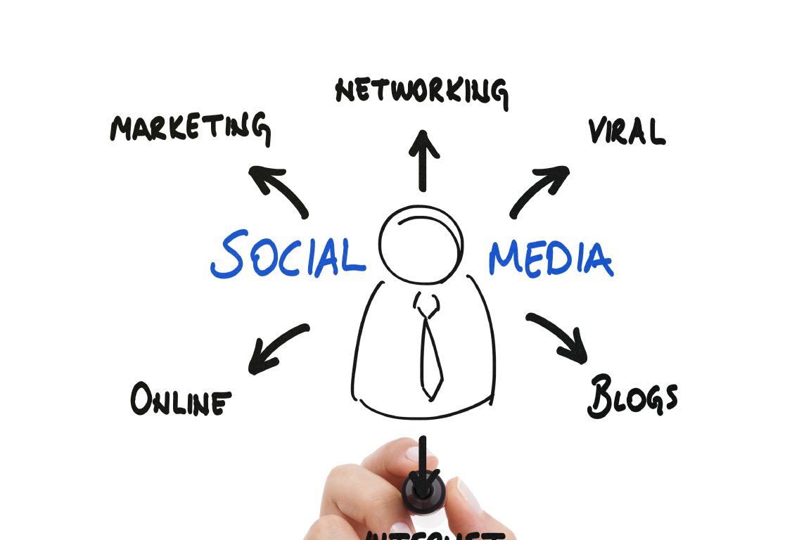 Social Media Profil Networking